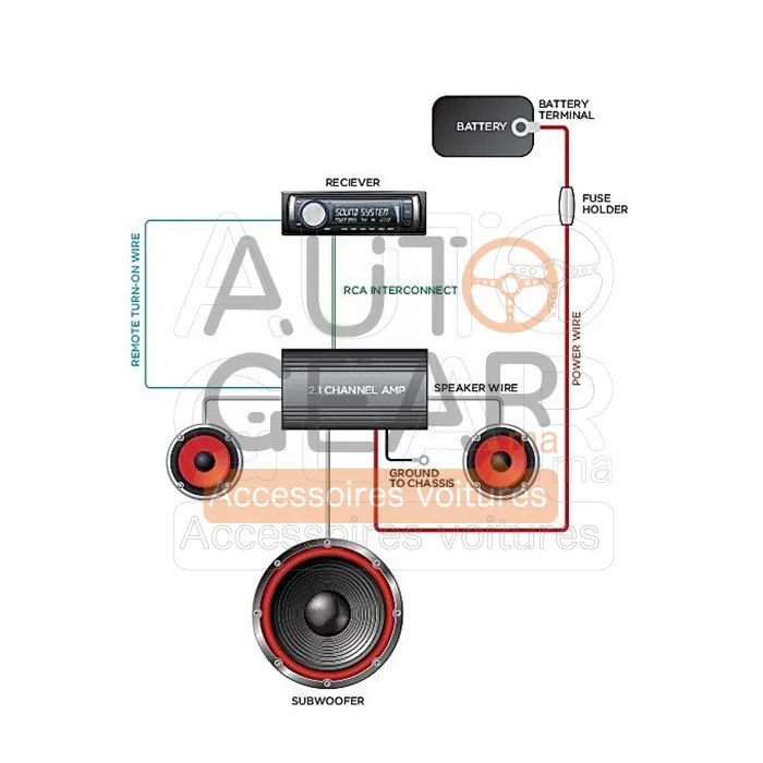 Kit de Câbles Audio 1500W RCA pour Subwoofer vue 4
